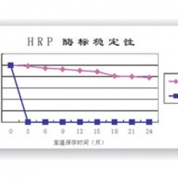 HRP酶標(biāo)穩(wěn)定劑