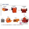 甘肅石打石制砂機(jī)制砂機(jī)械破碎制砂機(jī)