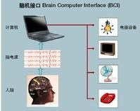 津發(fā)科儀HCI/BCI人機交互/人工智能實驗室解決方案