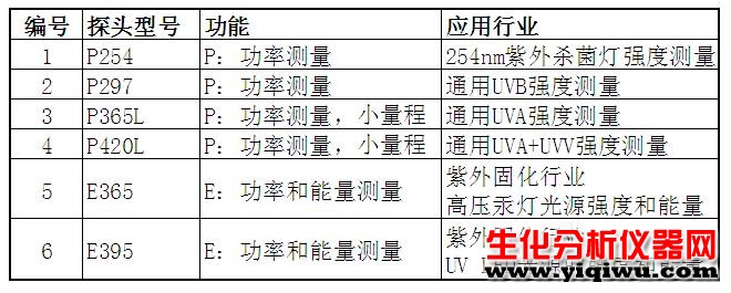 紫外輻照計