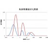 煤粉水分分布核磁共振成像測(cè)試實(shí)驗(yàn)