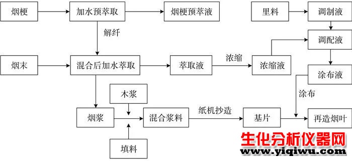 萃取液折光儀