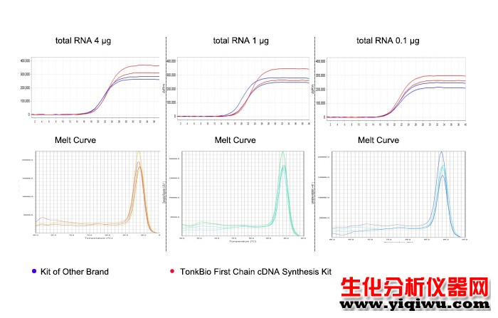 TonkBio-First-Chain-cDNA-Synthsis-Kit-700-447