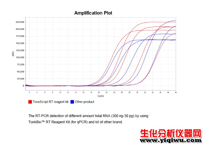 To<em></em>nkBio RT Reagent Kit 數(shù)據(jù)圖1