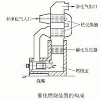 大型木工環(huán)保中央除塵設備 家具廠漏斗式脈沖布袋除塵器