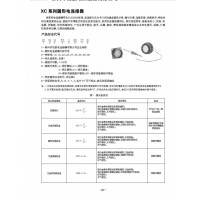 XC系列圓形電連接器